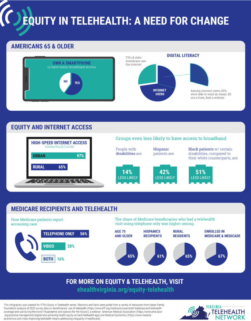 Equity in Telehealth: A Need for Change