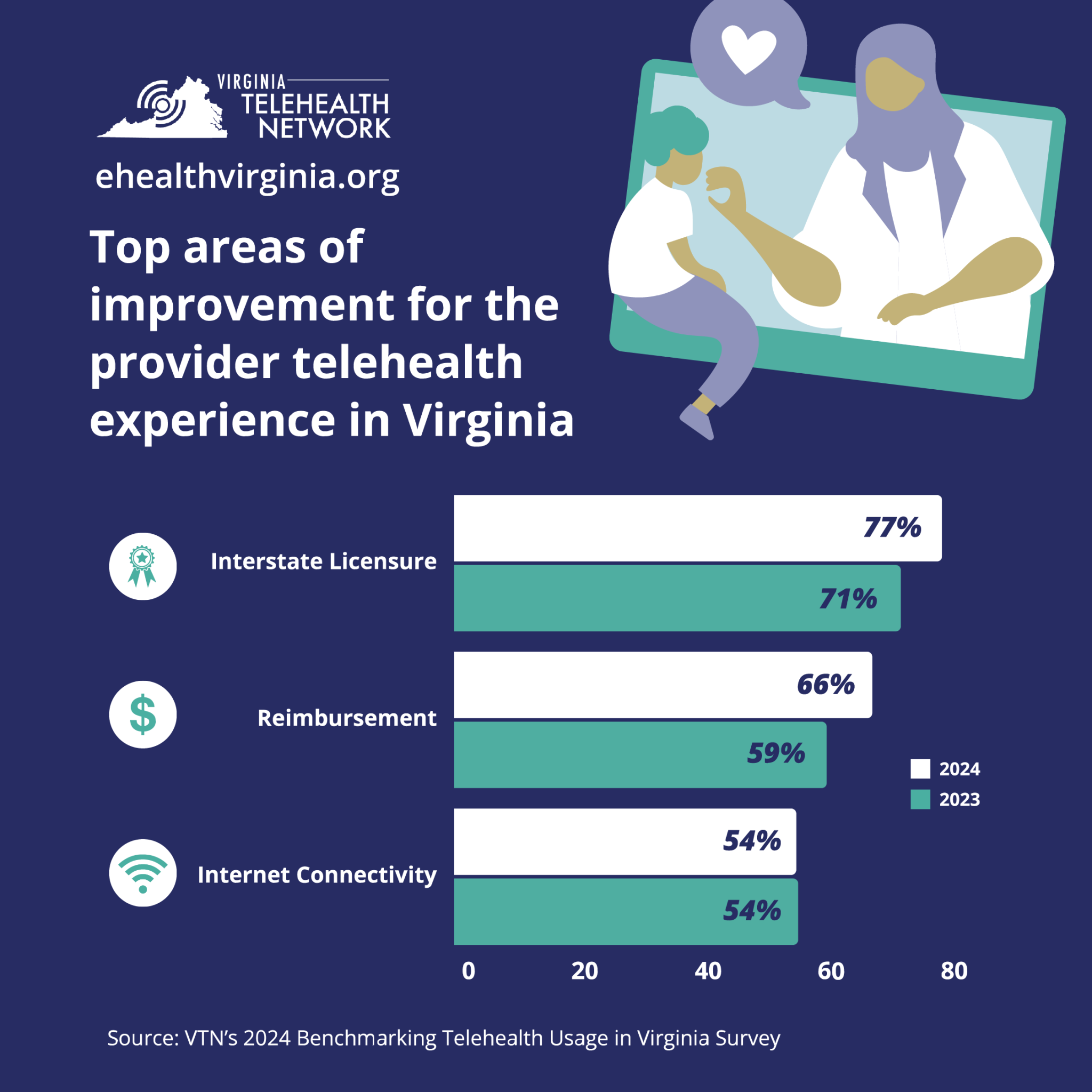 Telehealth Continues to Offer More Accessible Care According to ...